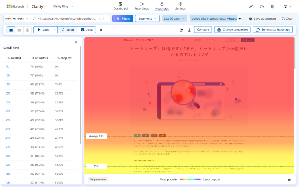 How to Use Heatmaps to Understand Your Website Visitors Better - Nebula ...