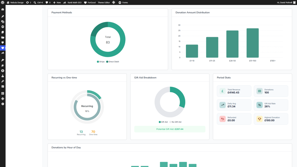 Analytics